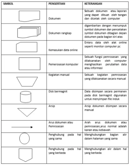 Gambar 2.2 Jenjang Dari Data 