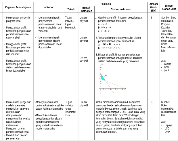 grafik himpunan -Pengertian program linear