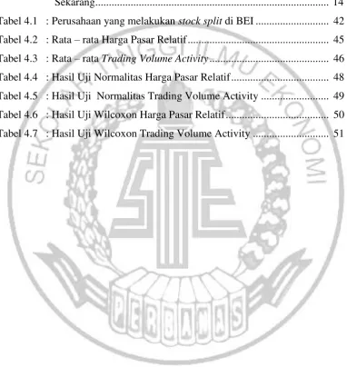 Tabel 4.1   : Perusahaan yang melakukan stock split di BEI ..........................