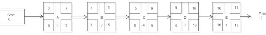 Tabel 4 Tabel CPM
