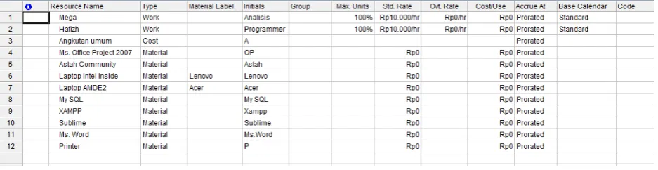 Gambar 12 Cost Management (1)