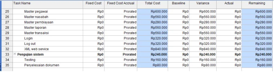 Gambar 13 Cost Management (2)