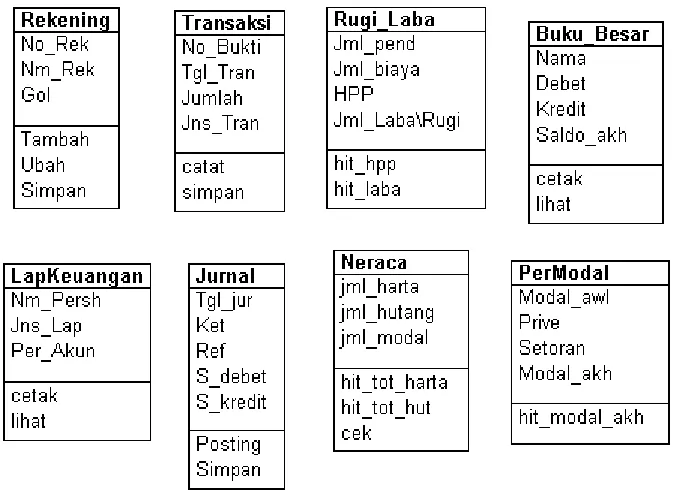 Gambar 1 Daftar Kelas 