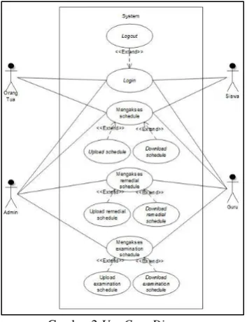 Gambar 5  Activity Diagram Admin Download Remedial Schedule 