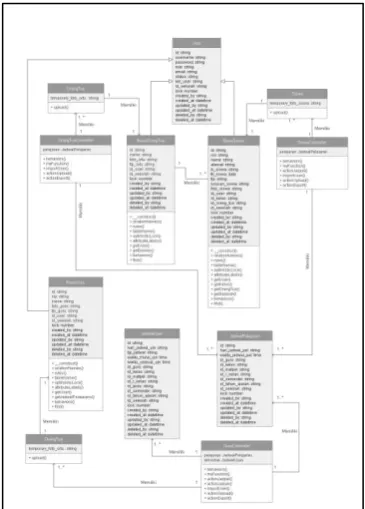 Gambar 8  Sequence Diagram Admin Download Remedial Schedule 