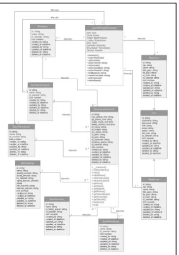 Gambar 12  Class Diagram Kelola Agenda (Examination Schedule) 