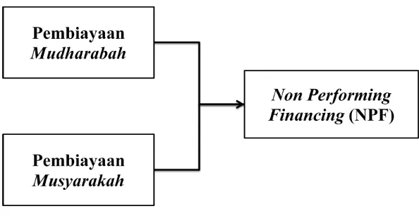 Gambar 2.3 Kerangka Pemikiran 