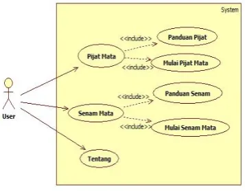 Gambar 14 Use Case Diagram 