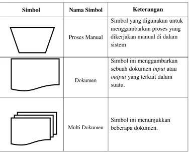 Tabel 2.2 Tabel Simbol Flowmap 