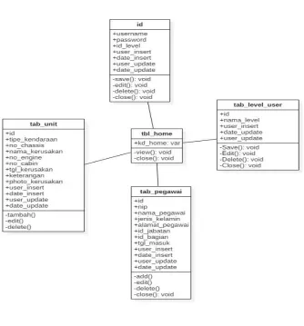 Gambar 3.14 Class diagram  
