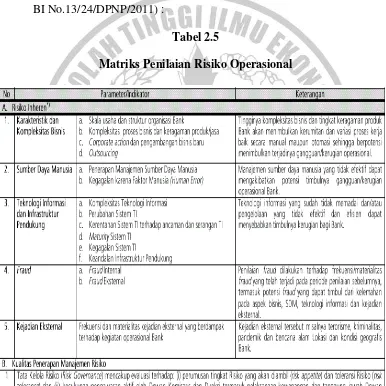 Tabel 2.5 Matriks Penilaian Risiko Operasional 
