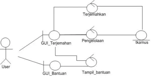 Gambar 2. Use Case Diagram 