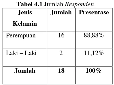 Gambar 12 Implementasi dengan 