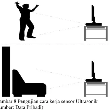 Gambar 8 Pengujian cara kerja sensor Ultrasonik 