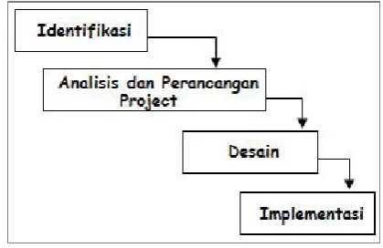 gambar 1 berikut ini :