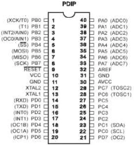 Gambar 3.1.1. Konfigurasi Pin ATmega8535