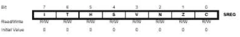 Gambar 2.22. Status Register ATmega8535