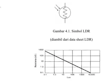 Gambar 4.1. Simbol LDR