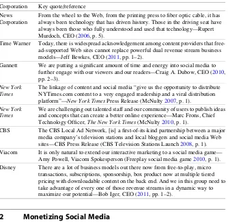 Table 2 Observations on social media as part of a digital strategy