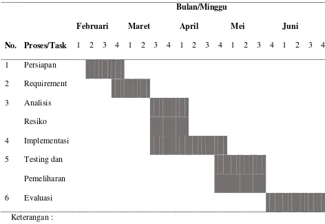 Tabel I.11 Jadwal 