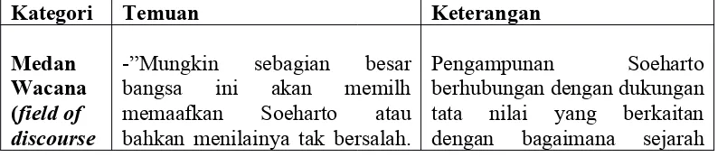 Tabel 1: Hasil analisa TAJUK  11-05-2006