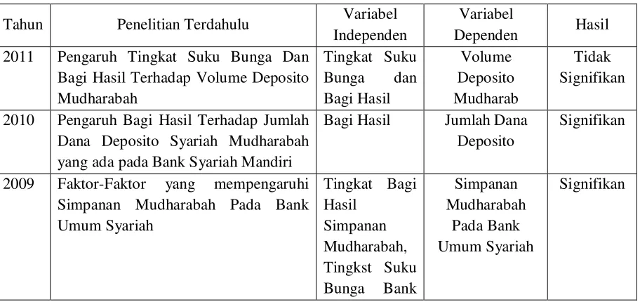 Tabel 2.1 
