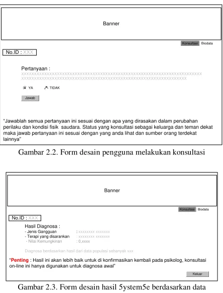 Gambar 2.3. Form desain hasil 5ystem5e berdasarkan data 