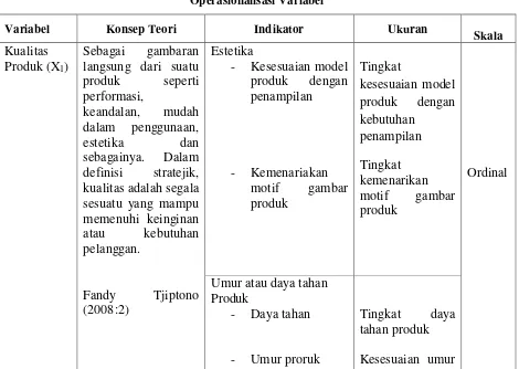 Tabel 3.2 Operasionalisasi Variabel 