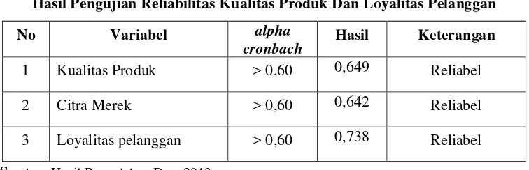 Tabel 3.6 