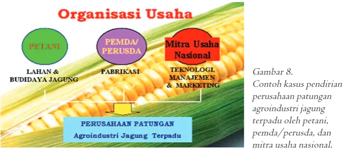 Gambar 8.Contoh kasus pendirian
