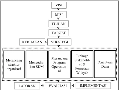 Gambar 2.1. 