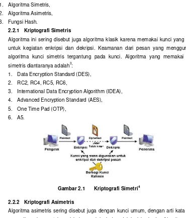 Gambar 2.1 2.2.2 Kriptografi Asimetris  