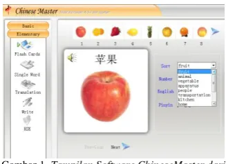 Gambar 2. Huruf vokal Mandarin 