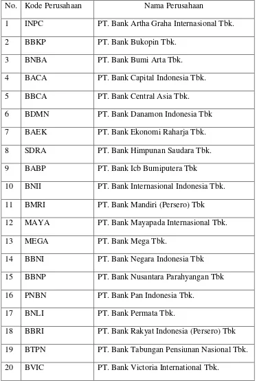 Tabel Perusahaan Perbankan Indonesia sebagai Sampel 