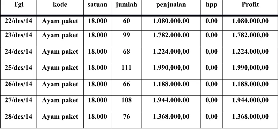 Table 1.2