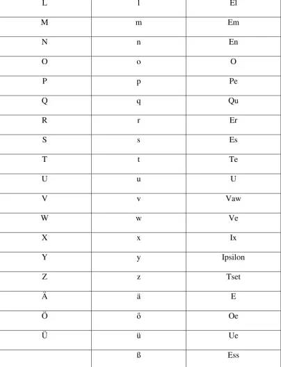 Tabel 2.1. Tabel alfabet dalam bahasa Jerman