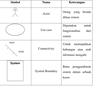 Tabel 2.2. Tabel simbol dalam use case diagram 