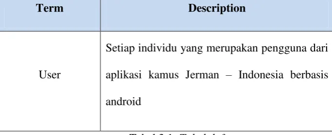 Gambar 3.1. Gambar use case diagram 