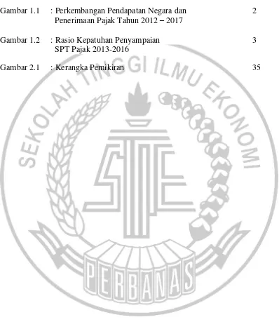 Gambar 1.1  : Perkembangan Pendapatan Negara dan  