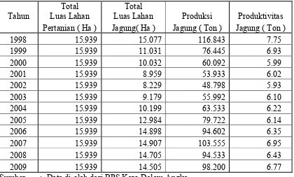 Tabel  1.1.  :  Luas  Lahan dan Produktivitas  Tanaman Jagung  di  Kecamatan  
