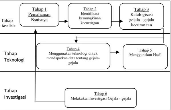 Gambar 1 KERAH PUTIH (kecurangan) 
