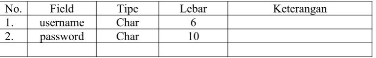 Tabel 3.2 Tabel Part