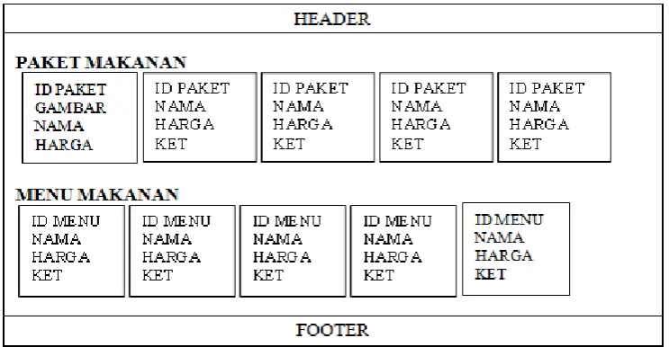 GAMBAR MAKANAN CATERING 