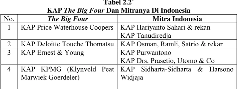 Tabel 2.2` 