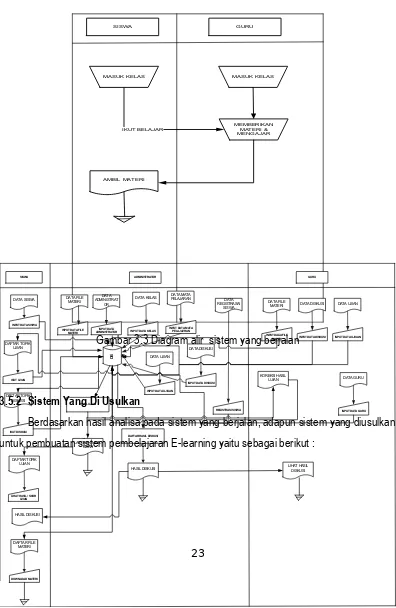 Gambar 3.3 Diagram alir  sistem yang berjalanINPUT DATA KELAS