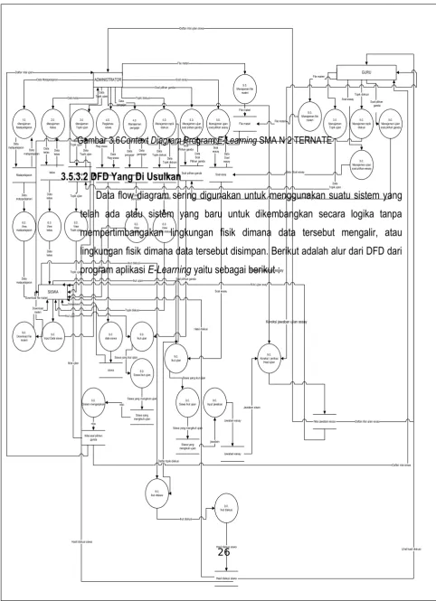 Gambar 3.6Data 