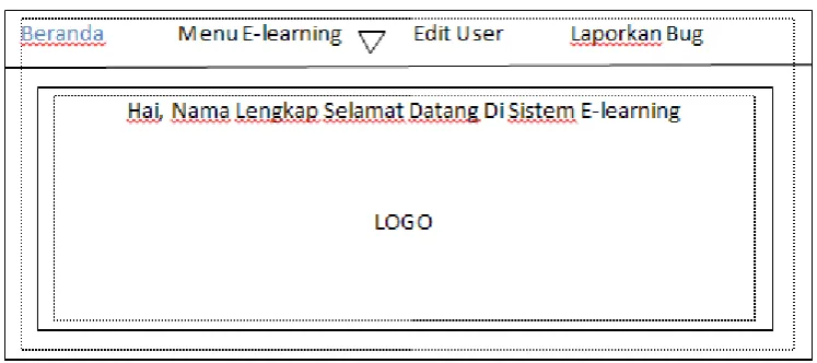 Gambar 3.9 Tampilan Halaman Beranda