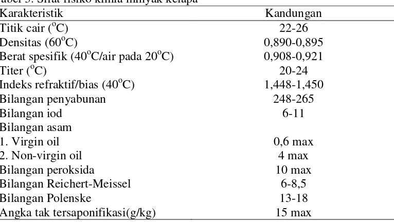 Tabel 3. Sifat fisiko kimia minyak kelapa 