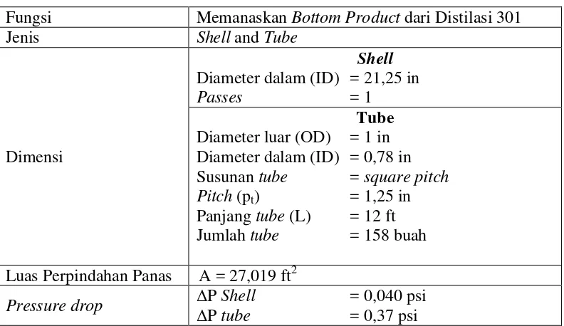 Tabel 46. Accumulator (AC-301) 
