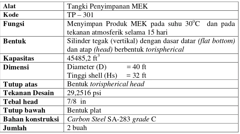 Tabel 48.Spesifikasi Cooler (CO-301) 